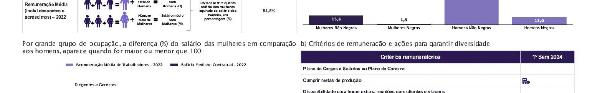 Relatório de Transparência e Igualdade Salarial