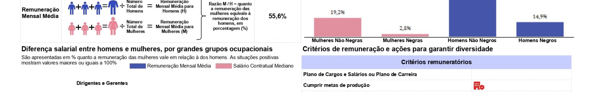 Relatório de Transparência e Igualdade Salarial