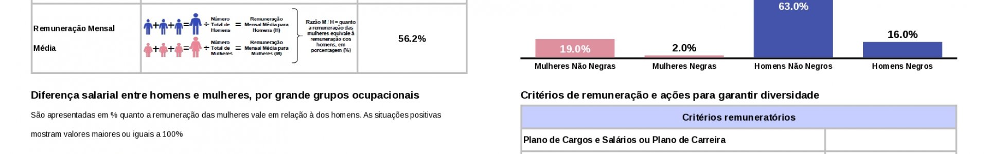 Relatório de Transparência e Igualdade Salarial