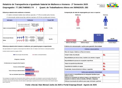 Relatório de Transparência e Igualdade Salarial