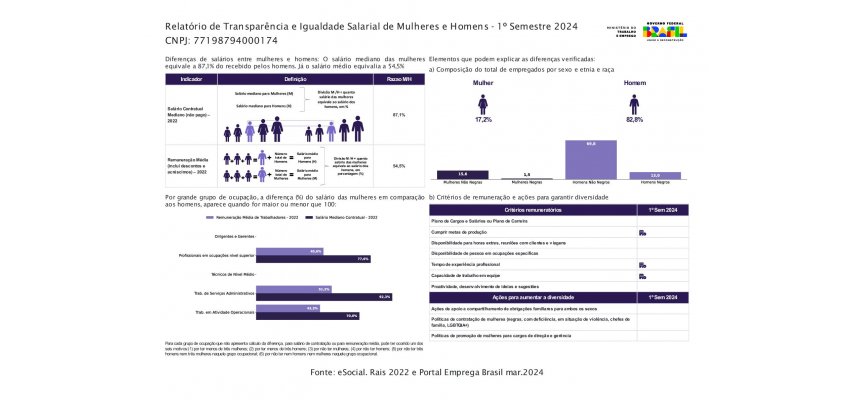 Relatório de Transparência e Igualdade Salarial